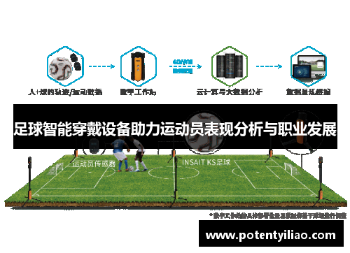 足球智能穿戴设备助力运动员表现分析与职业发展